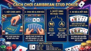 cach-choi-caribbean-stud-poker