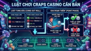 luat-choi-craps-casino